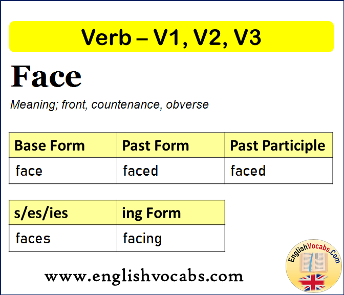 Face Past Simple, Past Participle, V1 V2 V3 Form of Face