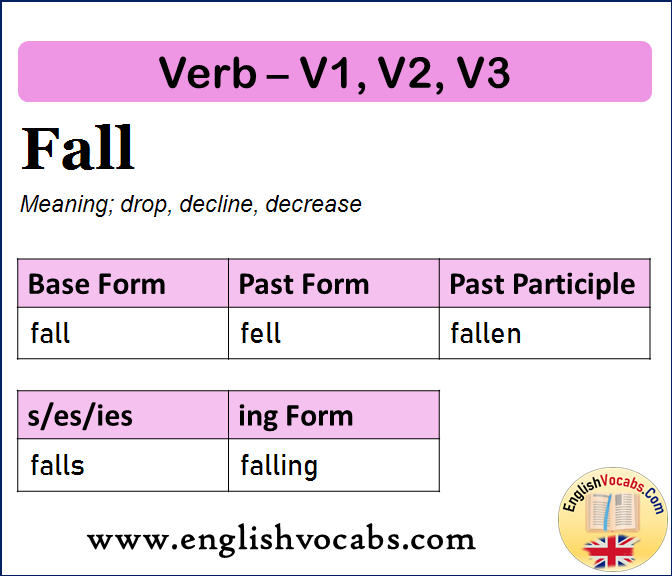 Fall Past Simple Past Participle V1 V2 V3 Form Of Fall English Vocabs