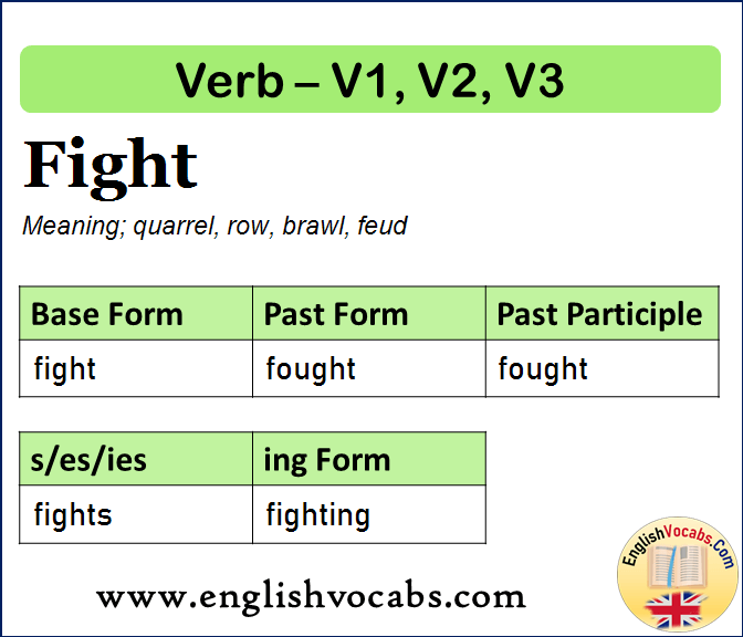 Fight Past Simple, Past Participle, V1 V2 V3 Form of Fight
