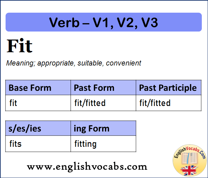 Fit Past Simple, Past Participle, V1 V2 V3 Form of Fit