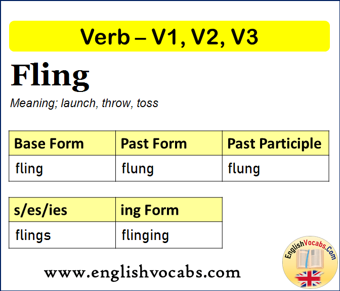 Fling Past Simple, Past Participle, V1 V2 V3 Form of Fling