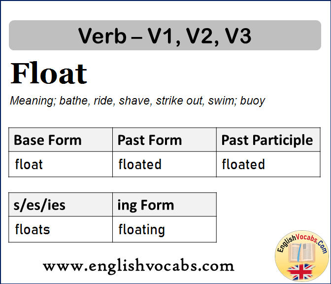 Float Past Simple, Past Participle, V1 V2 V3 Form of Float
