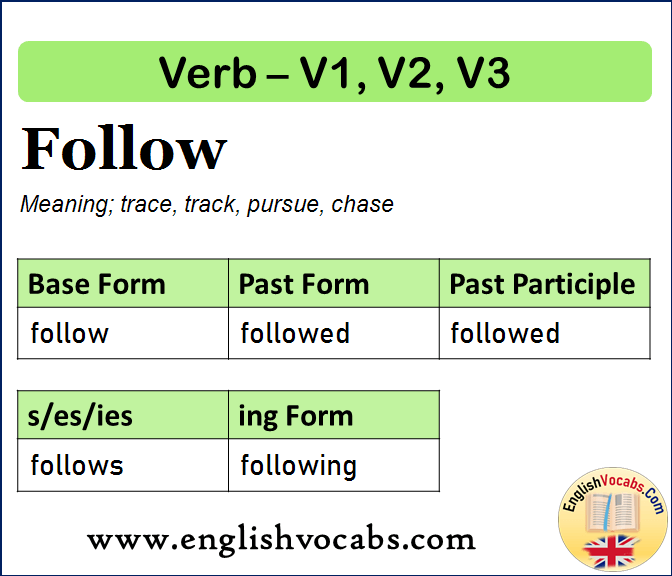 Follow Past Simple, Past Participle, V1 V2 V3 Form of Follow