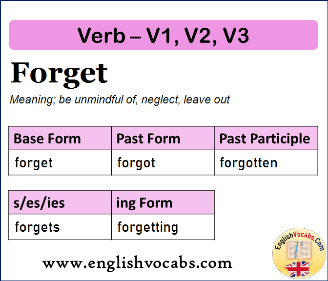 Forget Past Simple Past Participle V1 V2 V3 Form Of Forget English 