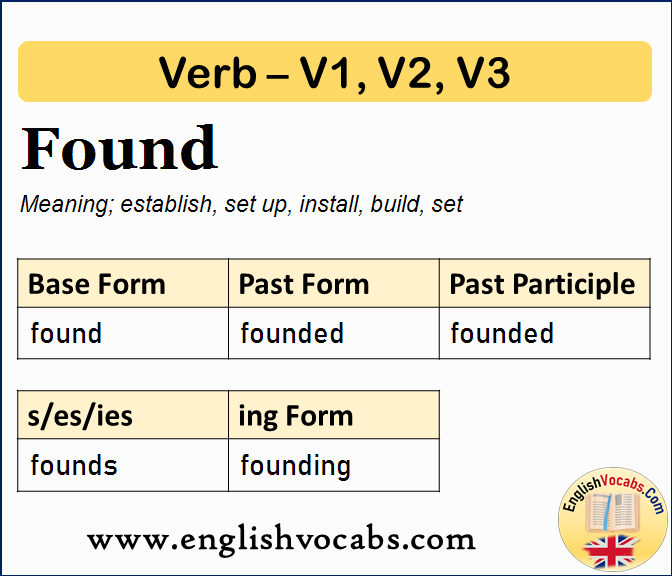 Found Past Simple, Past Participle, V1 V2 V3 Form of Found