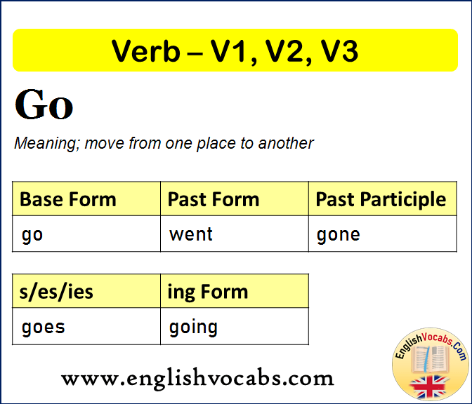 Go Past Simple, Past Participle, V1 V2 V3 Form of Go