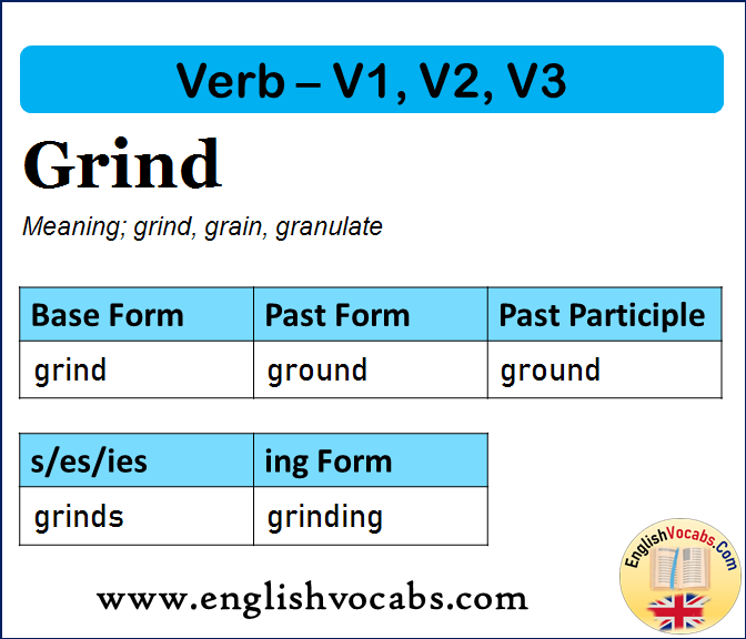 Grind Past Simple, Past Participle, V1 V2 V3 Form of Grind