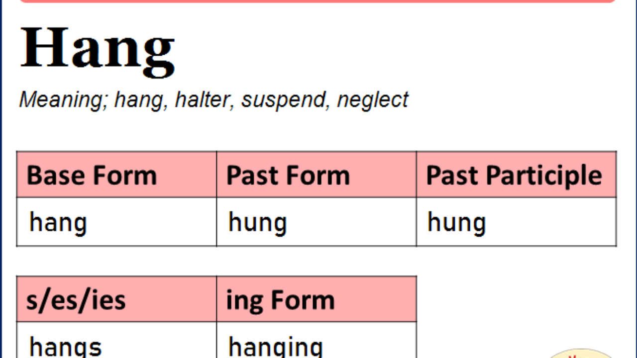 Sell 3 forms. Past participle в английском. Hang 3 формы глагола. Hang вторая форма. Hang формы прошедшего времени.