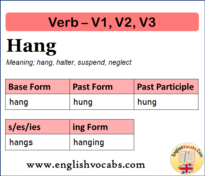 Hang Past Simple, Past Participle, V1 V2 V3 Form of Hang