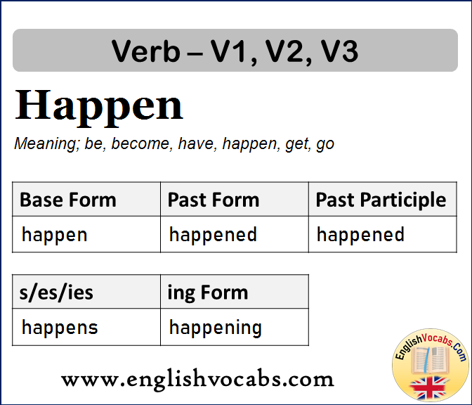 Happen Past Simple, Past Participle, V1 V2 V3 Form of Happen