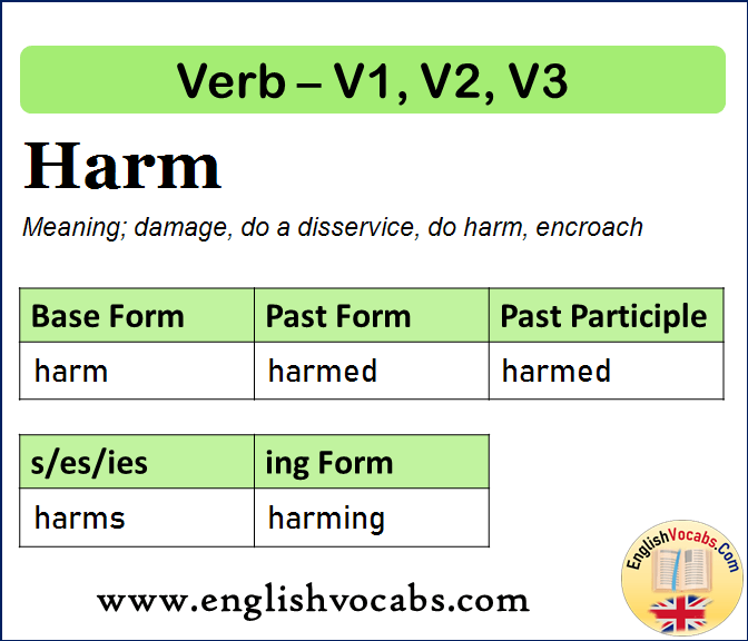 Harm Past Simple, Past Participle, V1 V2 V3 Form of Harm