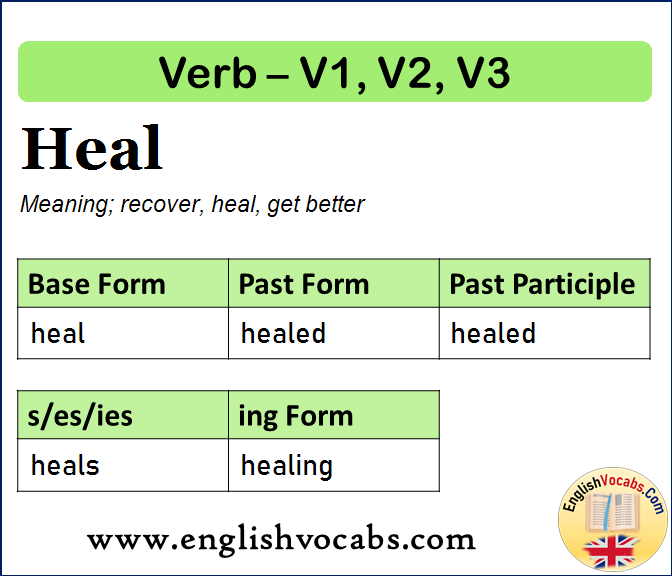 Heal Past Simple, Past Participle, V1 V2 V3 Form of Heal