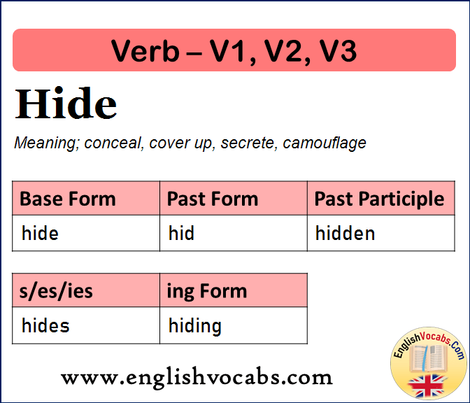 Hide Past Simple, Past Participle, V1 V2 V3 Form of Hide