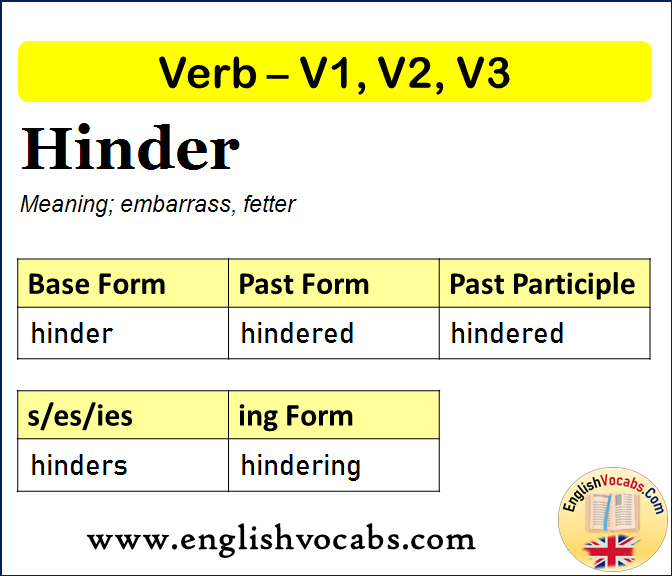 Hinder Past Simple, Past Participle, V1 V2 V3 Form of Hinder