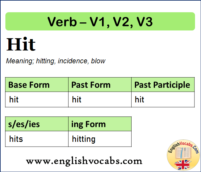 Hit Past Simple, Past Participle, V1 V2 V3 Form of Hit