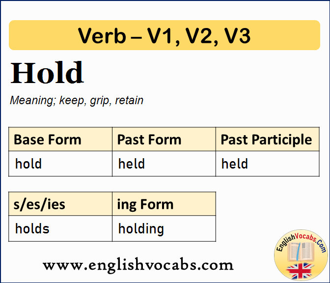 Prosecute Past Simple Past Participle V1 V2 V3 Form Of Prosecute 