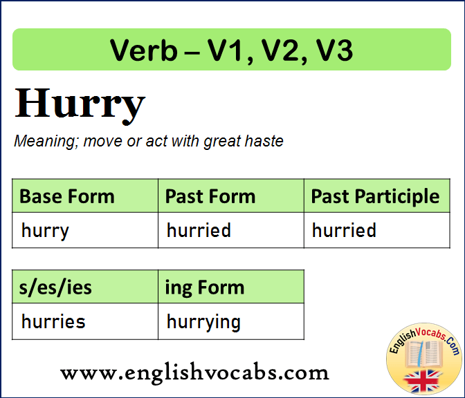 Hurry Past Simple, Past Participle, V1 V2 V3 Form of Hurry
