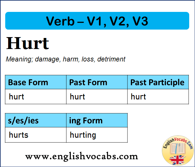 Melt Past Simple Past Participle V1 V2 V3 Form Of Melt English Vocabs