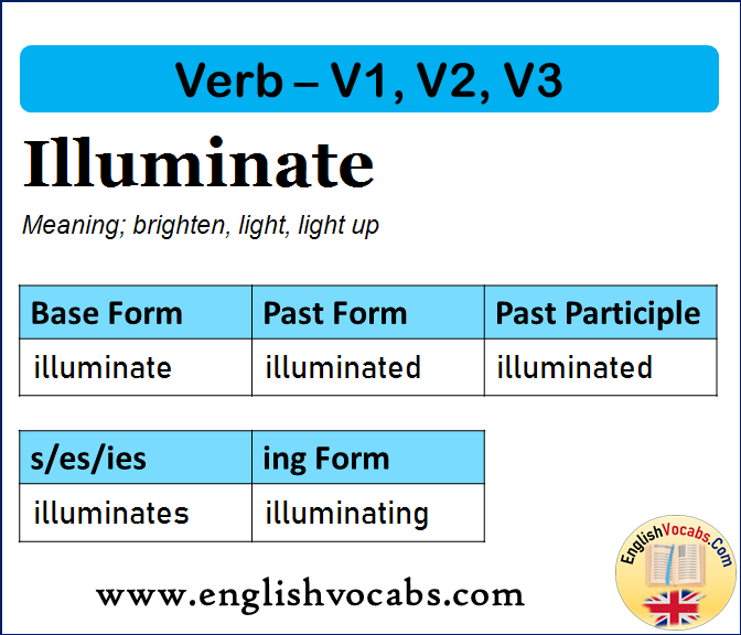 Illuminate Past Simple Past Participle V1 V2 V3 Form Of Illuminate English Vocabs