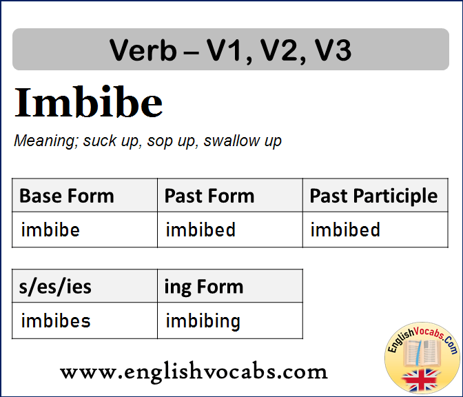 Imbibe Past Simple, Past Participle, V1 V2 V3 Form of Imbibe