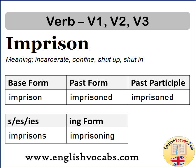 Imprison Past Simple, Past Participle, V1 V2 V3 Form of Imprison