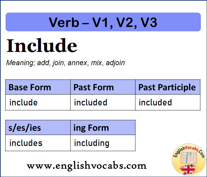 Include Past Simple, Past Participle, V1 V2 V3 Form of Include