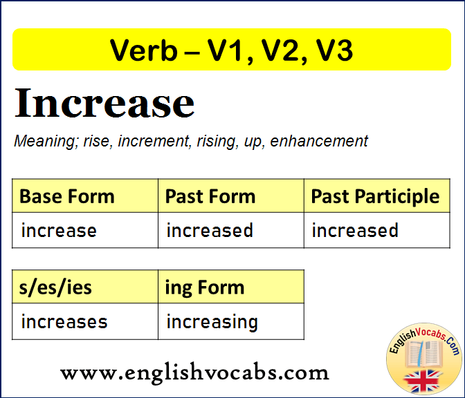 Increase Past Simple, Past Participle, V1 V2 V3 Form of Increase