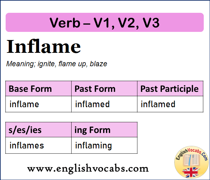 Inflame Past Simple, Past Participle, V1 V2 V3 Form of Inflame
