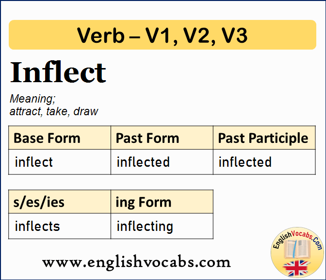Inflect Past Simple, Past Participle, V1 V2 V3 Form of Inflect