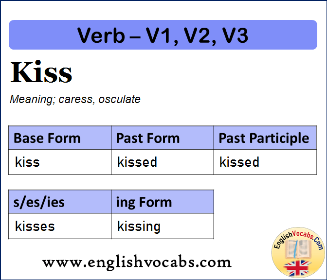 Kiss Past Simple, Past Participle, V1 V2 V3 Form of Kiss