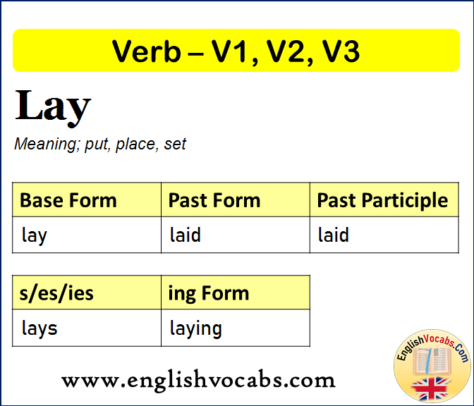 Lay Past Simple, Past Participle, V1 V2 V3 Form of Lay