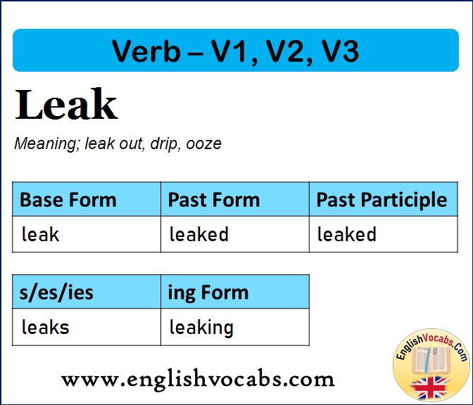 Leak Past Simple, Past Participle, V1 V2 V3 Form of Leak