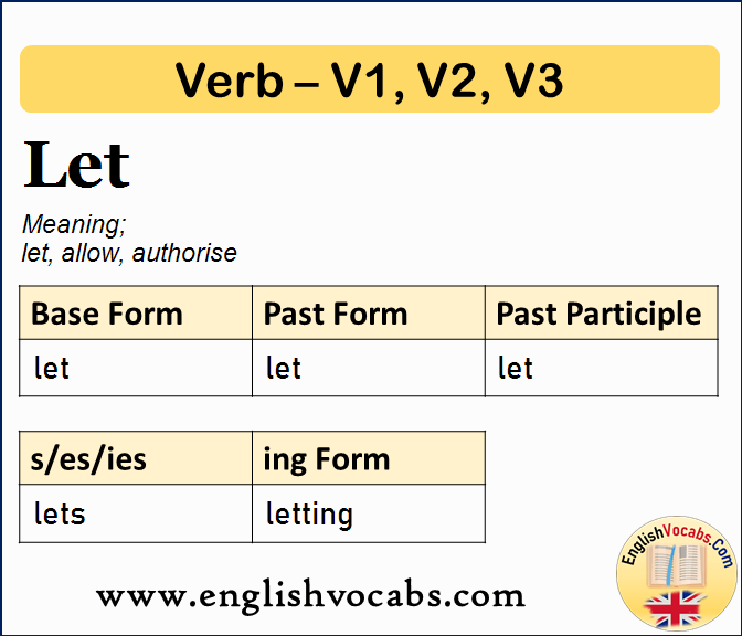 Let Past Simple, Past Participle, V1 V2 V3 Form of Let