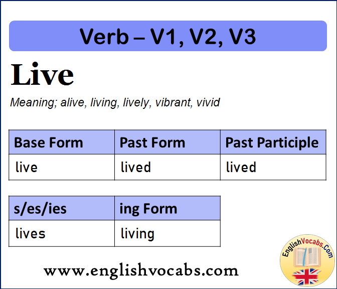 Live Past Simple, Past Participle, V1 V2 V3 Form of Live
