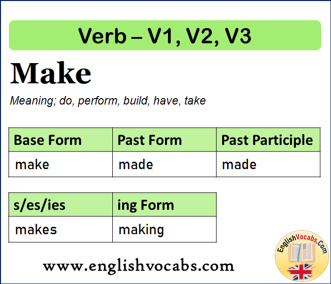 Make Past Simple, Past Participle, V1 V2 V3 Form of Make