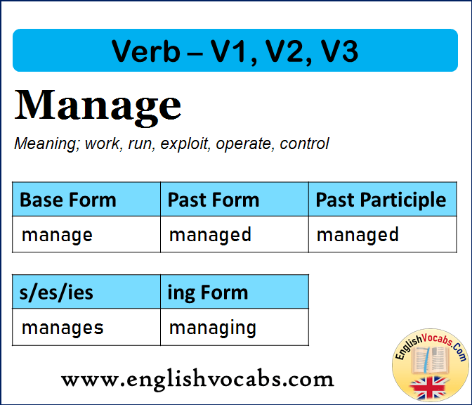 Manage Past Simple, Past Participle, V1 V2 V3 Form of Manage