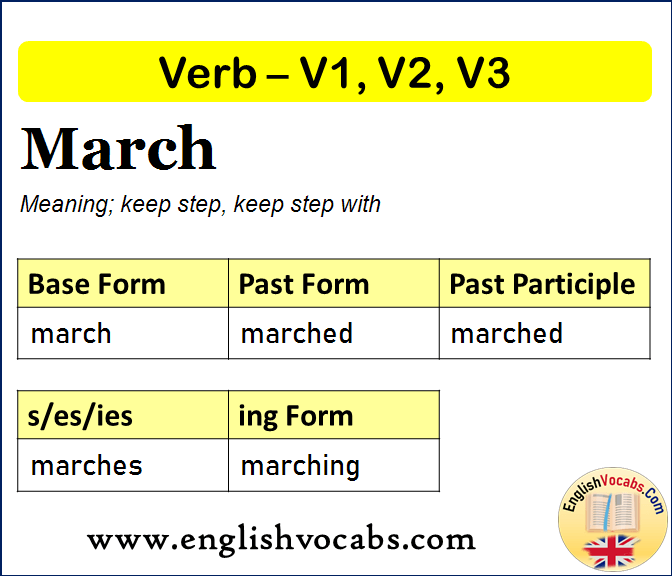March Past Simple, Past Participle, V1 V2 V3 Form of March