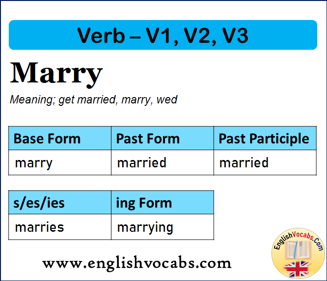 Marry Past Simple, Past Participle, V1 V2 V3 Form of Marry