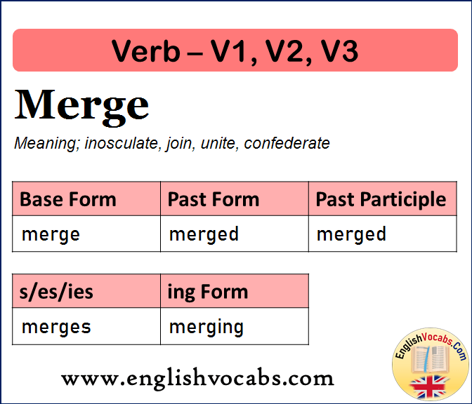Merge Past Simple, Past Participle, V1 V2 V3 Form of Merge