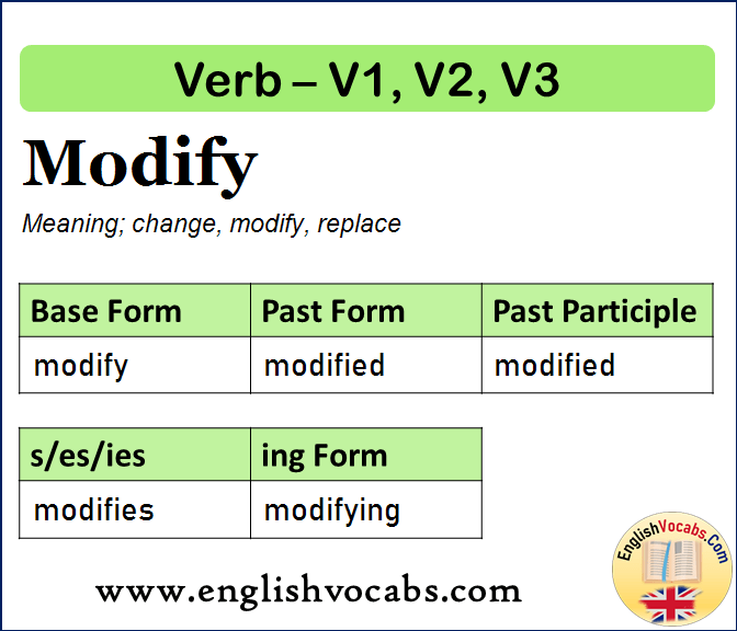 Modify Past Simple, Past Participle, V1 V2 V3 Form of Modify