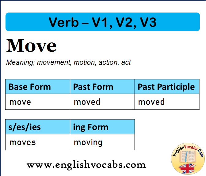 Move Past Simple, Past Participle, V1 V2 V3 Form of Move