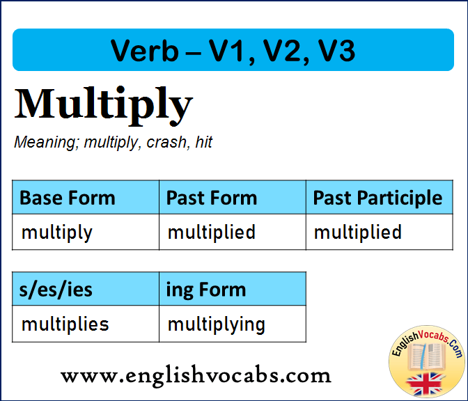 Multiply Past Simple, Past Participle, V1 V2 V3 Form of Multiply
