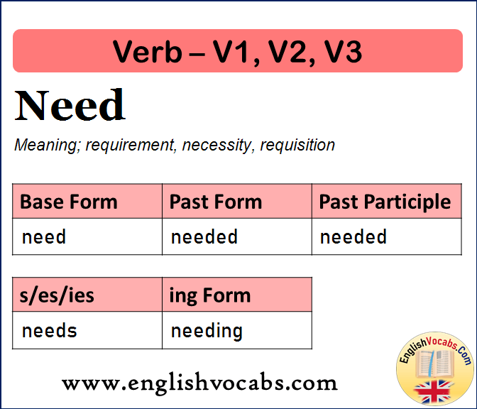 Need Past Simple, Past Participle, V1 V2 V3 Form of Need