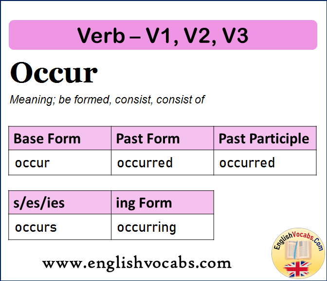 Occur Past Simple, Past Participle, V1 V2 V3 Form of Occur