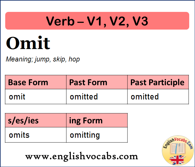 Omit Past Simple, Past Participle, V1 V2 V3 Form of Omit