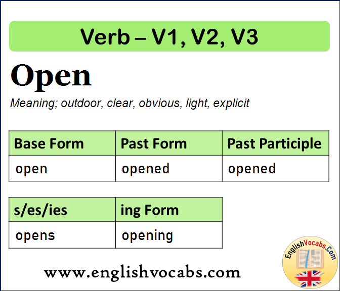 Open Past Simple Past Participle V1 V2 V3 Form Of Open English Vocabs