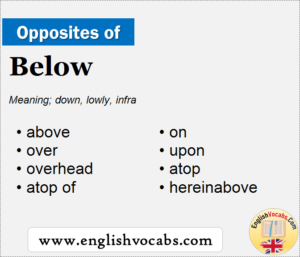 Opposite of Below, What is opposite antonym word Below - English Vocabs