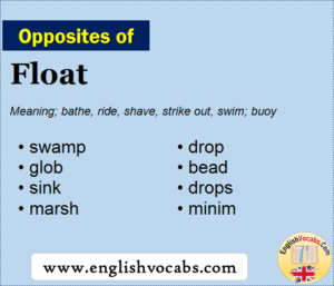 Opposite of Float, What is opposite antonym word Float - English Vocabs