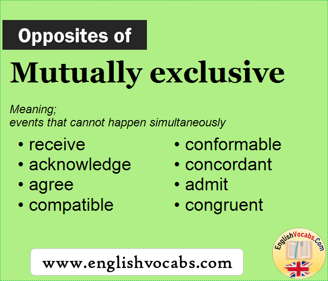 Opposite of Mutually exclusive, What is opposite antonym word Mutually exclusive