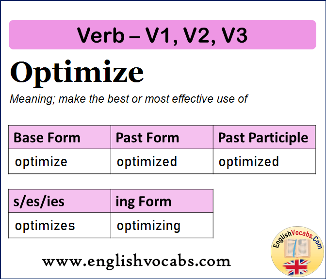 Optimize Past Simple, Past Participle, V1 V2 V3 Form of Optimize